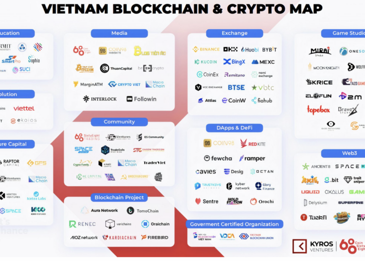 Five reasons why Vietnam’s crypto usage is so high